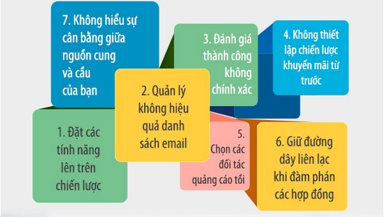 7 sai lầm cần tránh khi kinh doanh thương mại điện tử